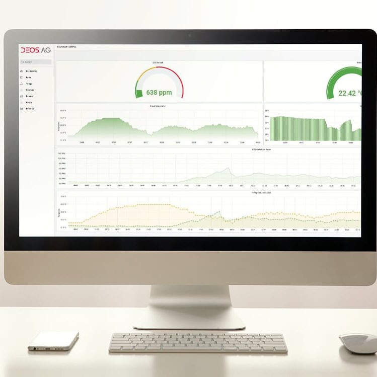 Dashboard mit Grafiken und Metriken zur Datenanalyse auf einem Computerbildschirm.